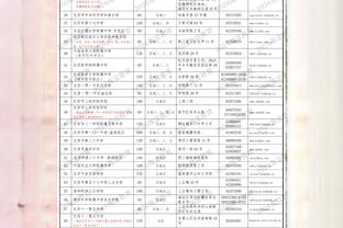 扎实！约基奇半场11投8中拿下19分7板5助 首节独揽15分